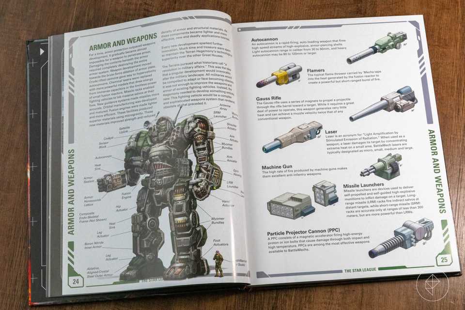 Battletech Universe is a worthy addition to any MechWarrior’s coffee table
