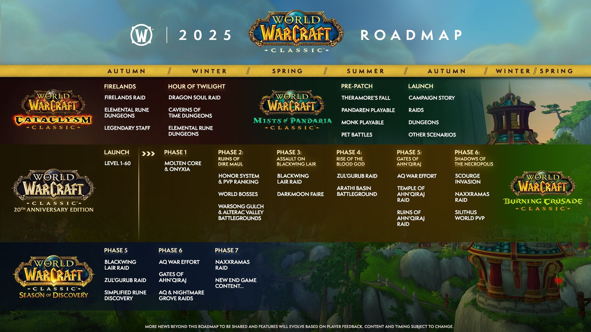 WoW: Mists of Pandaria Classic and WoW Classic “Classic” announced
