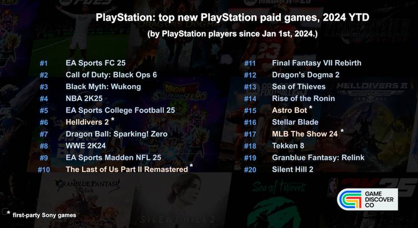 The top new PC and console games of 2024 according to GameDiscoverCo