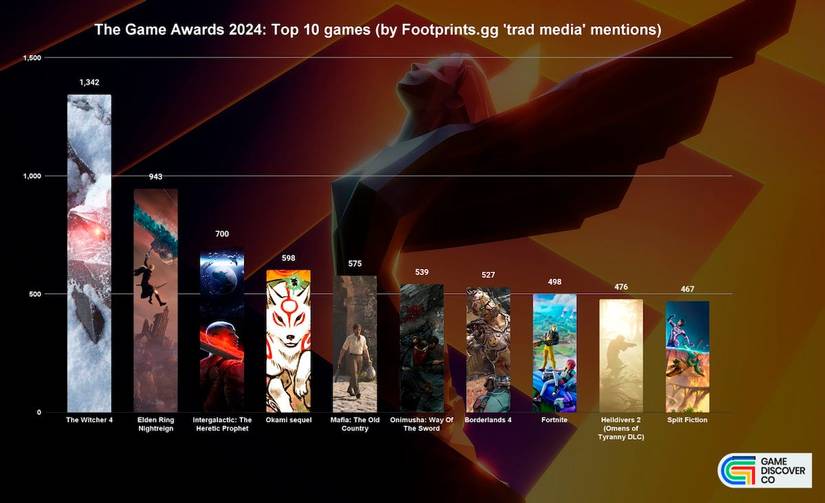 The top new PC and console games of 2024 according to GameDiscoverCo