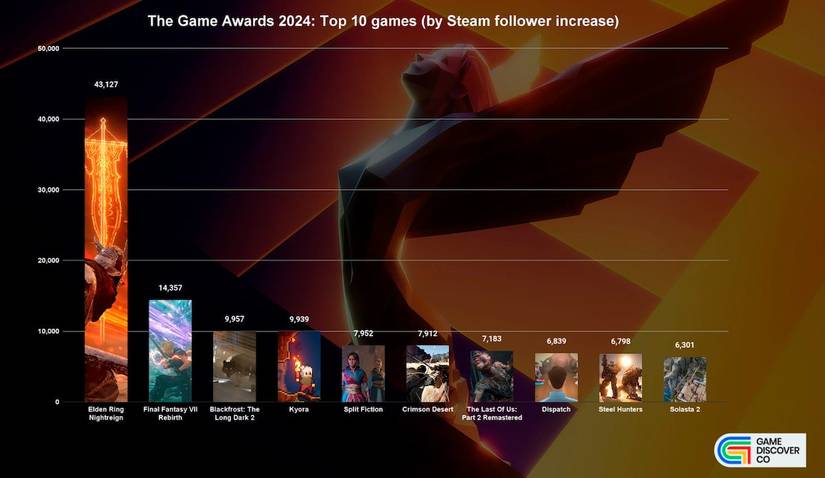 The top new PC and console games of 2024 according to GameDiscoverCo