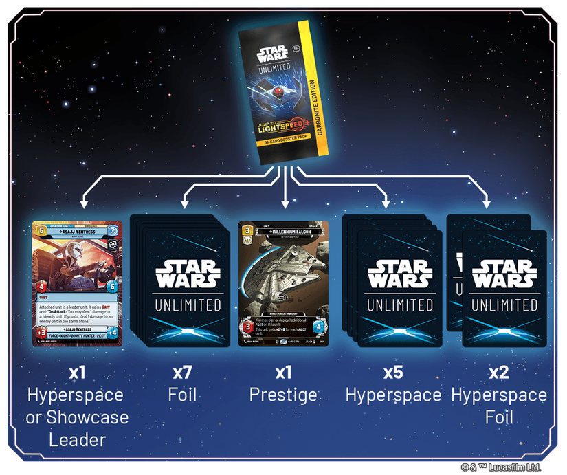 star wars unlimited jump to lightspeed booster box Wars: and Harry Potter and enhance your collection today HUGE HITS! | Jump to
