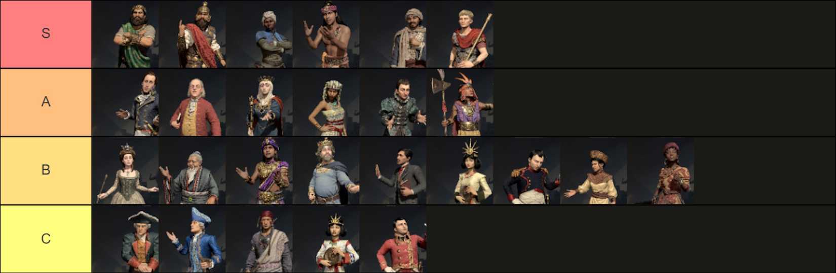 All leaders tier list in Civilization 7