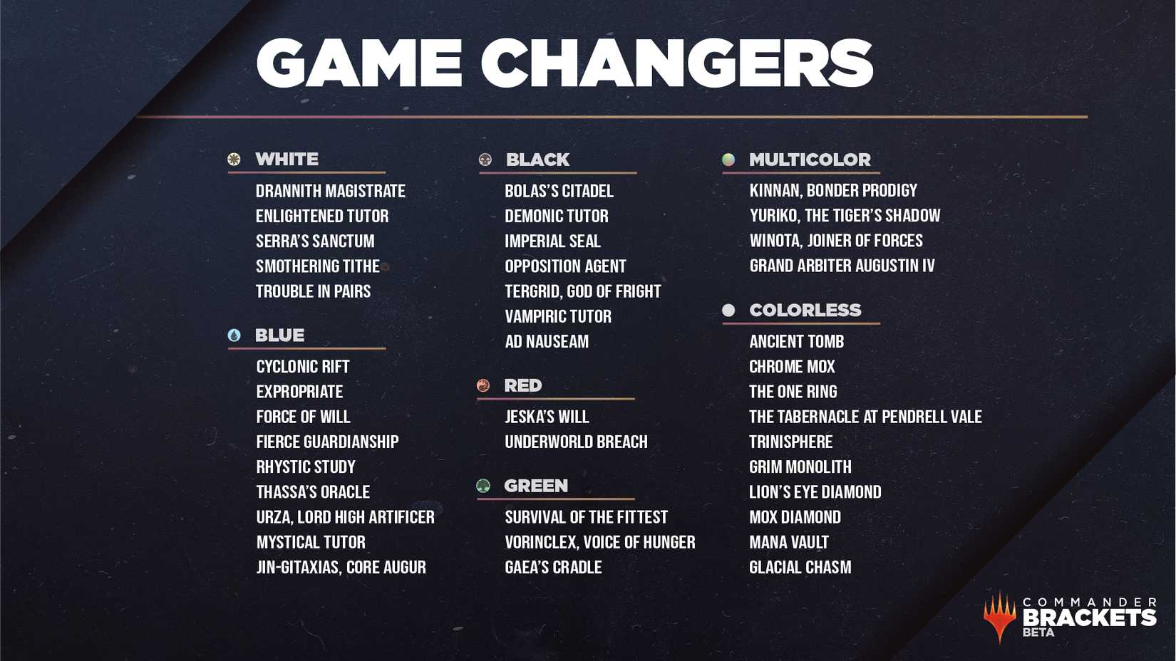 Mtg Commander Rules.pdf Magic’s Commander format is changing. We talked to Gavin Verhey