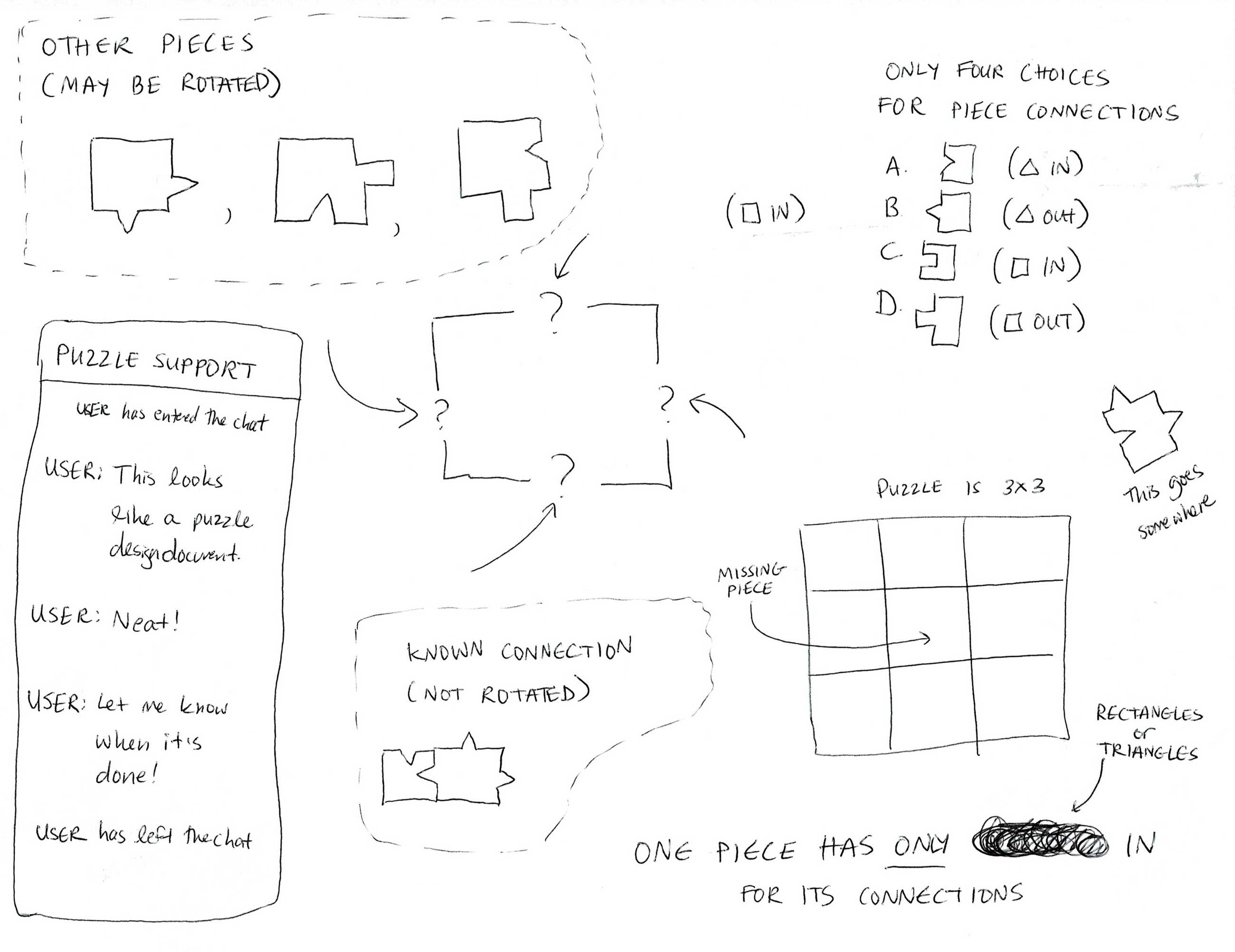 strange_jigsaw_concept_design