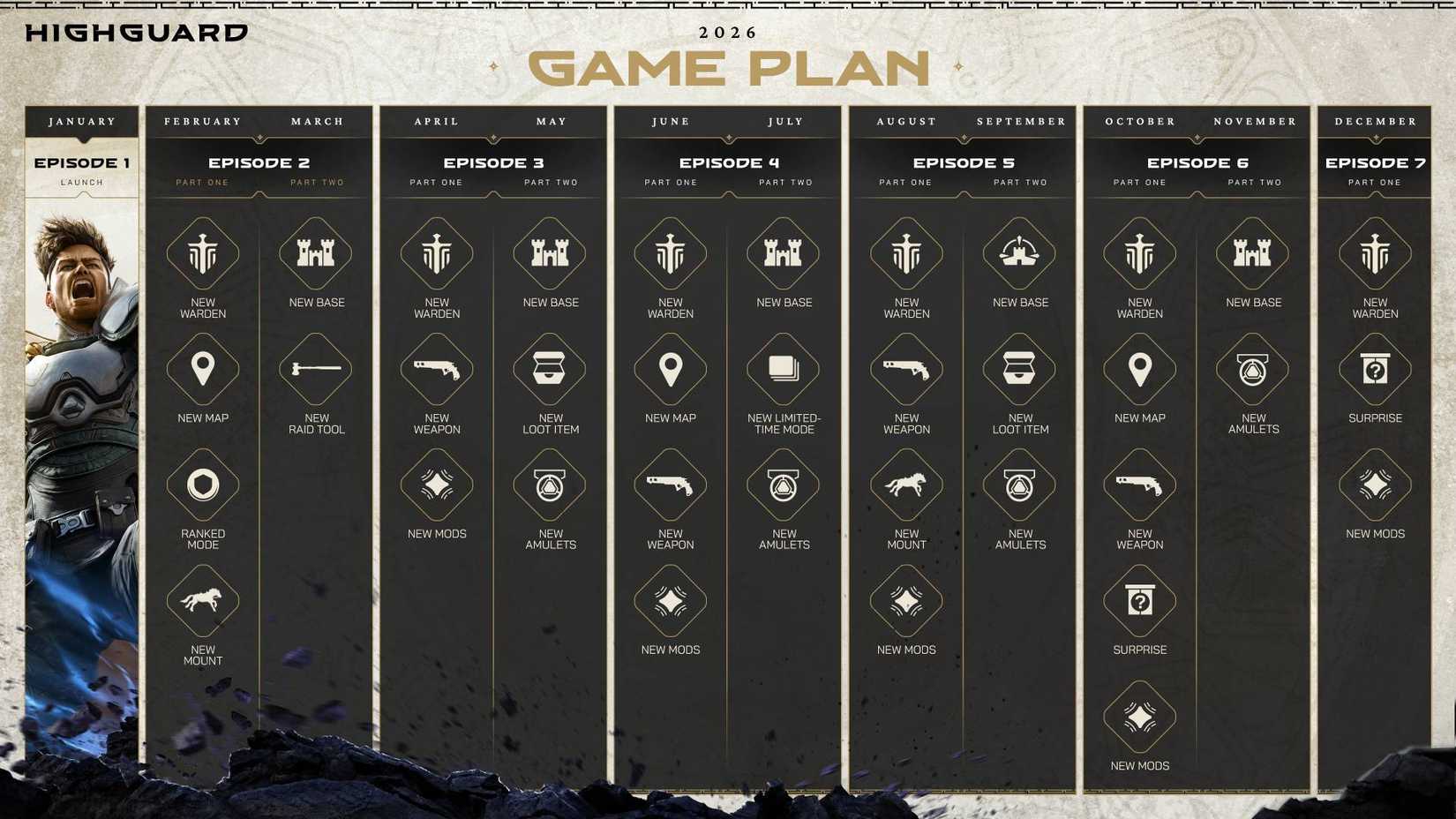 The Highguard roadmap