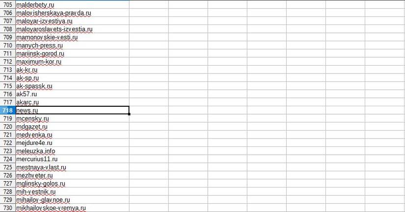 News.ru is listed in a spreradsheet published by Openfacto about websites linked to InfoRos.