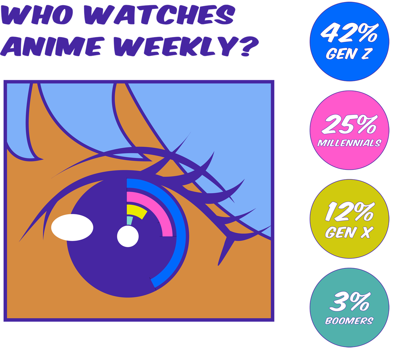 Graph Anime Numbers Anime is huge and numbers prove it: a 2024 survey