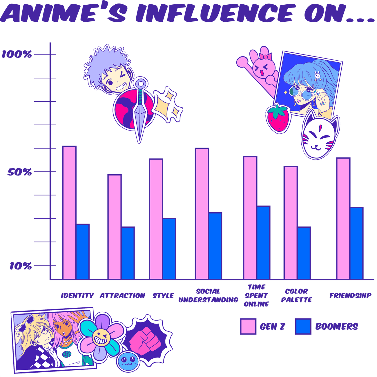 Anime is huge and numbers prove it: a 2024 survey
