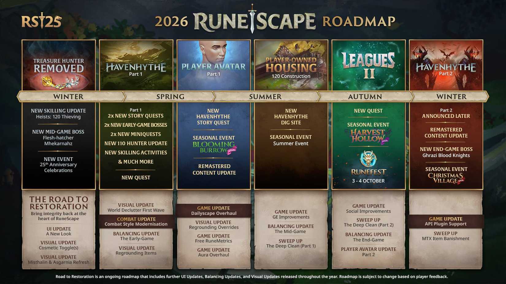 The full roadmap for RuneScape in 2026.