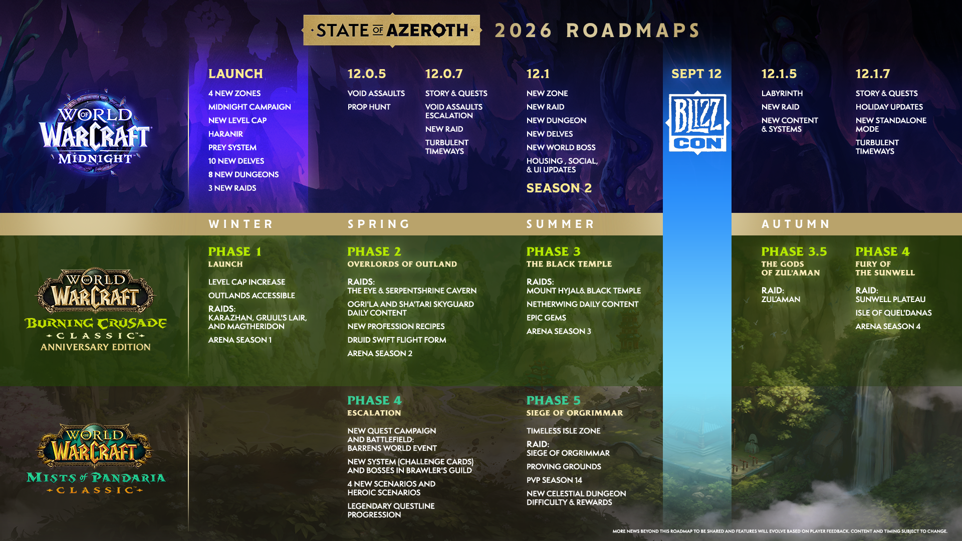 WoW 2026 Roadmap Features Labyrinths Massive New Solo Delves World Of Warcraft Cy2026 Roadmap Modern Classic 