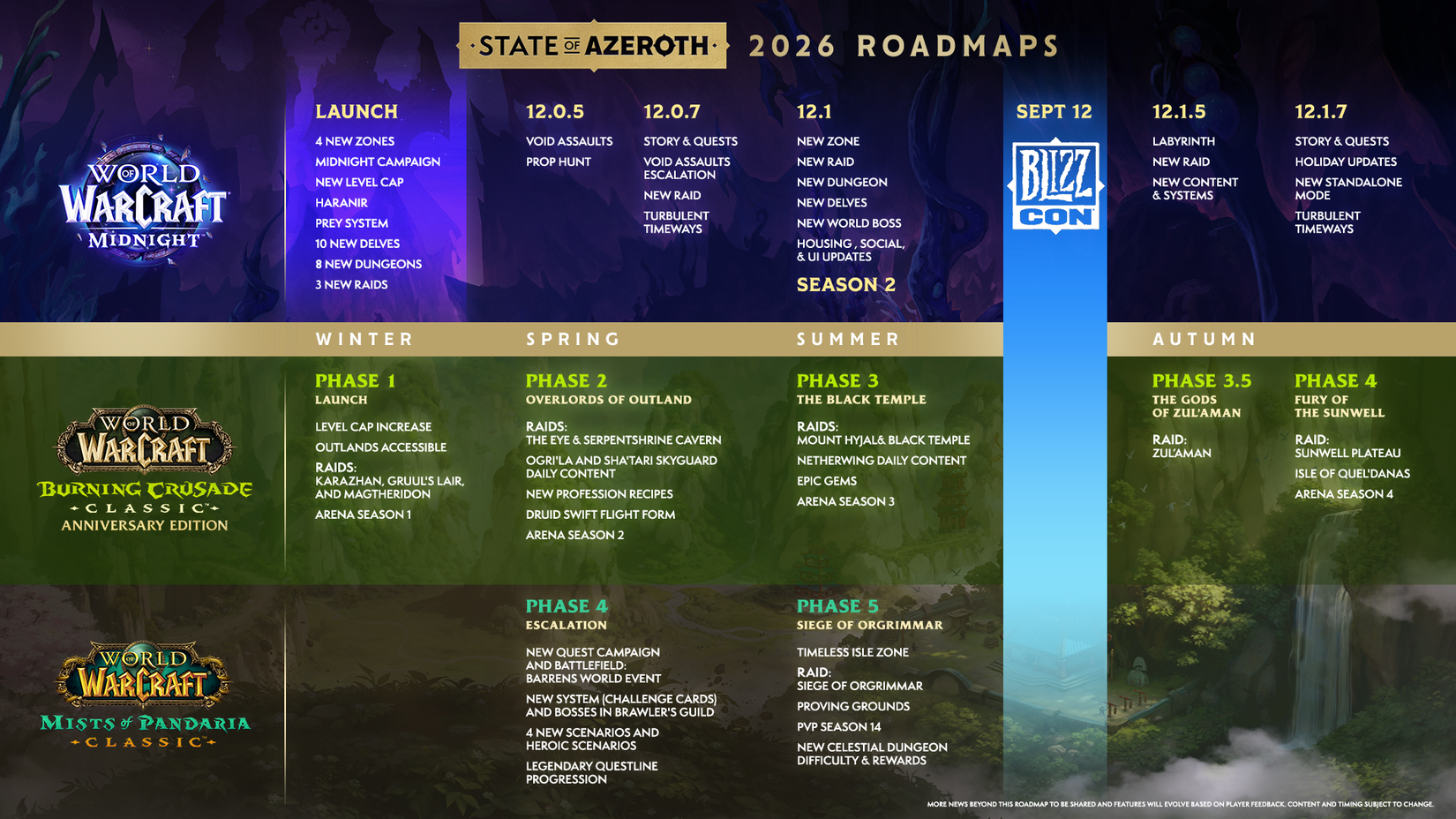 Comprehensive 2026 roadmap for WoW Midnight and Classic versions