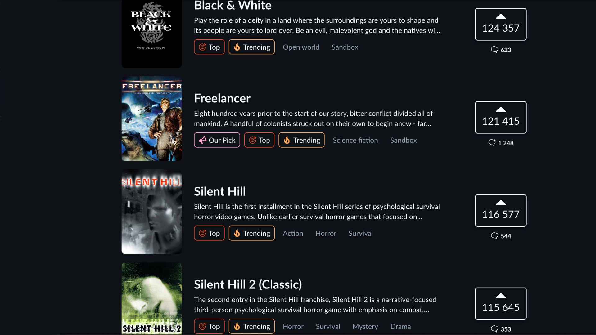 A screenshot of the top four most voted-for games on GOG's Dreamlist including Black & White, Freelancer, Silent Hill, and Silent Hill 2.