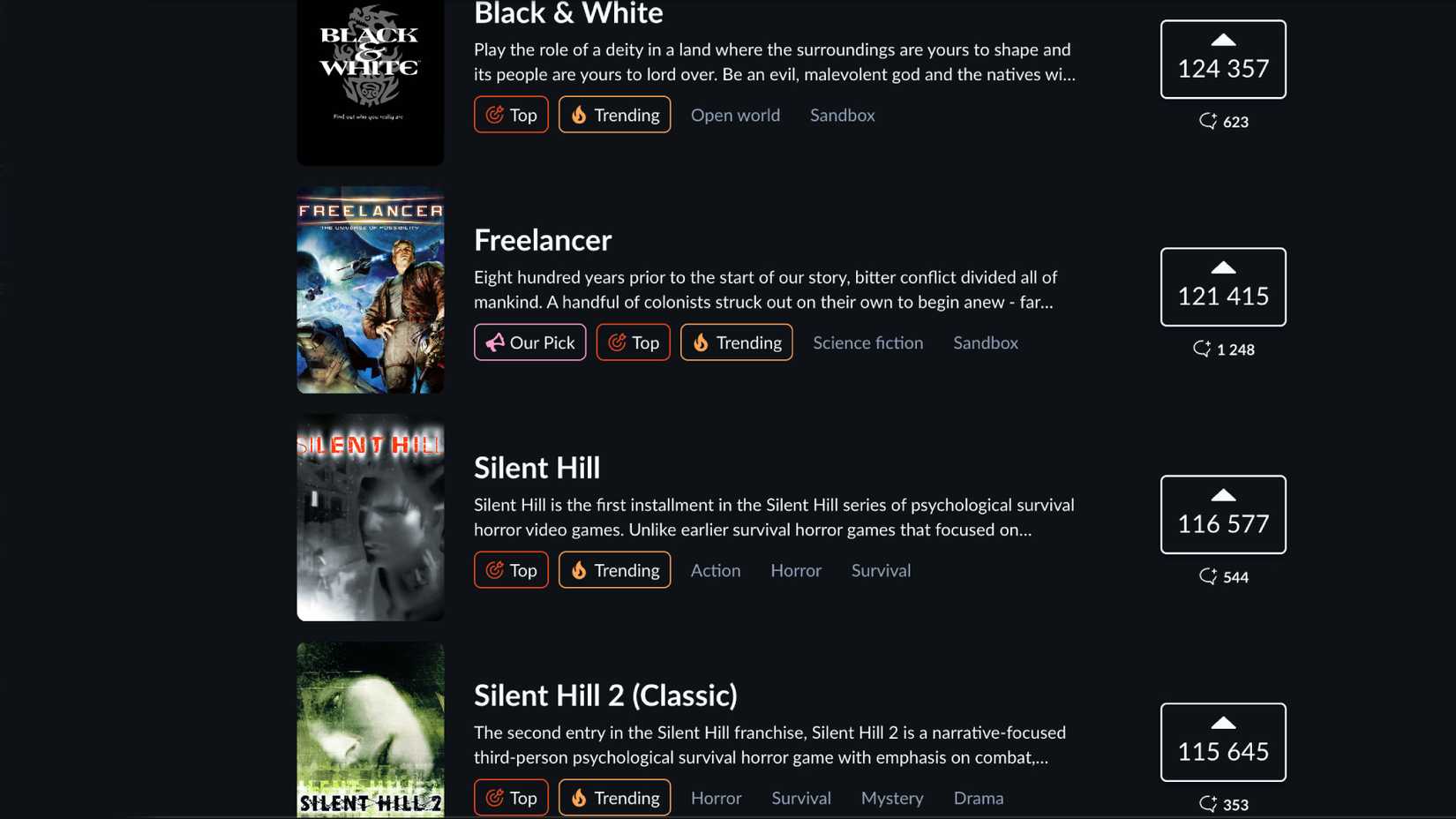 A screenshot of the top four most voted-for games on GOG's Dreamlist. Black & White is #1, Freelancer is #2, Silent Hill is #3, and Silent Hill 2 is #4.