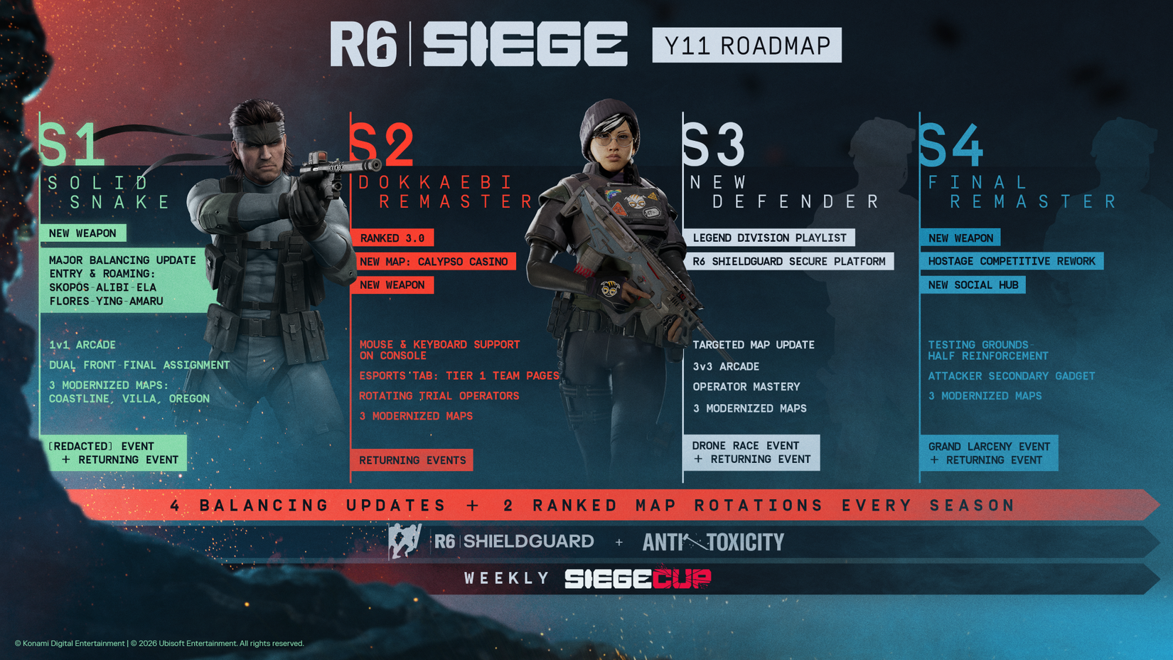 The Rainbow Six Siege Year 11 roadmap details new updates.