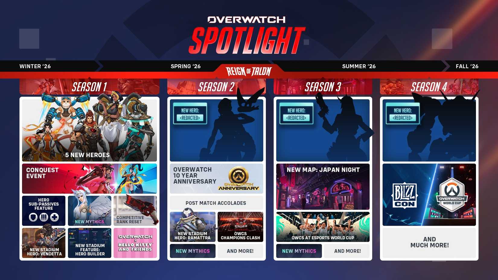 Overwatch Spotlight 2026 Roadmap infographic