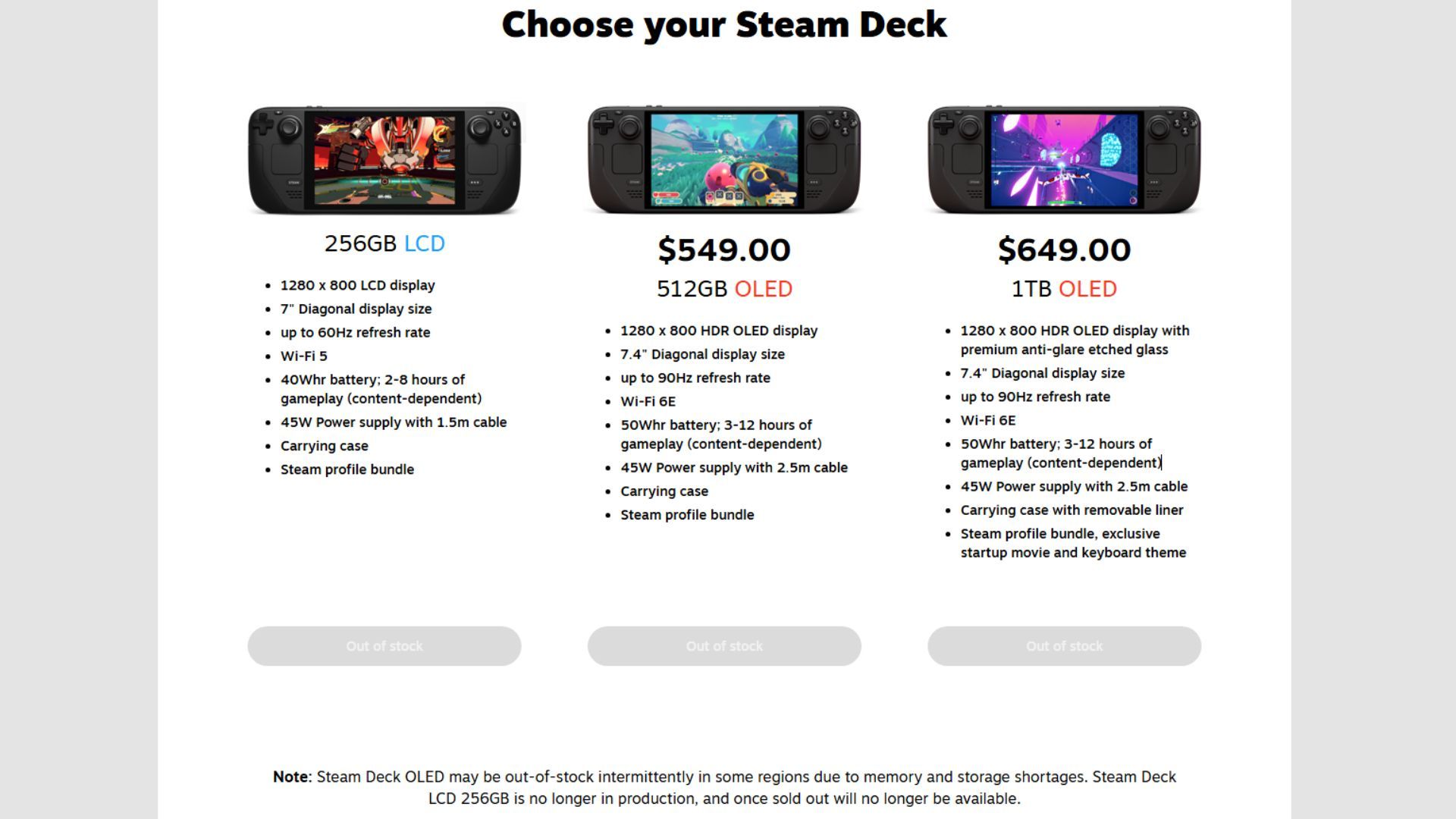 Steam Deck OLED inventory shortages
