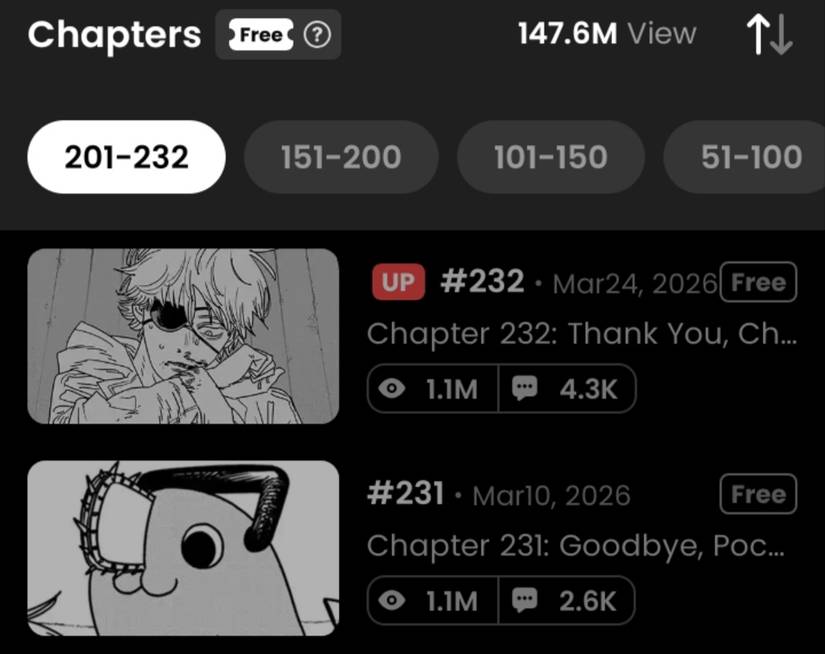 Chainsaw Man final chapters views Manga Plus