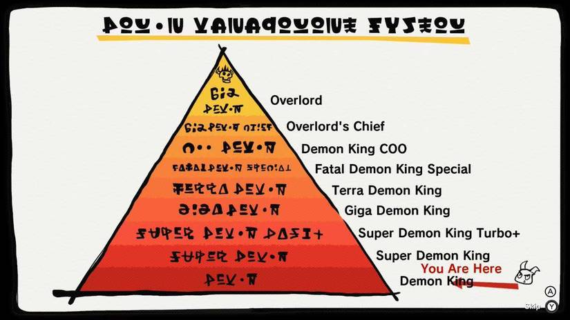 A pyramid of demon hierarchy, from Demon King all the way up to Overlord