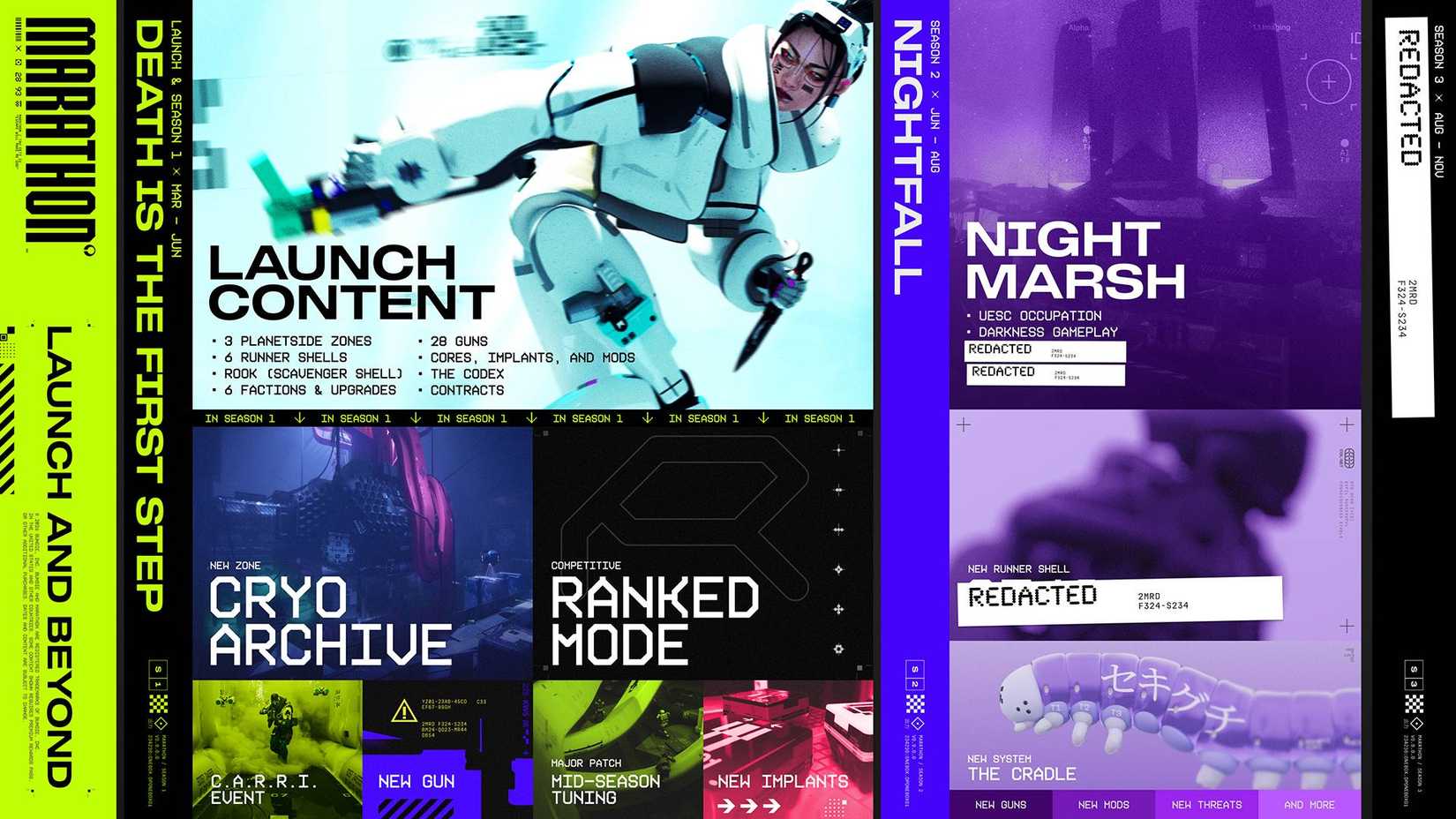 The Marathon roadmap at launch, showing what's coming in Season 1, and some of Season 2.