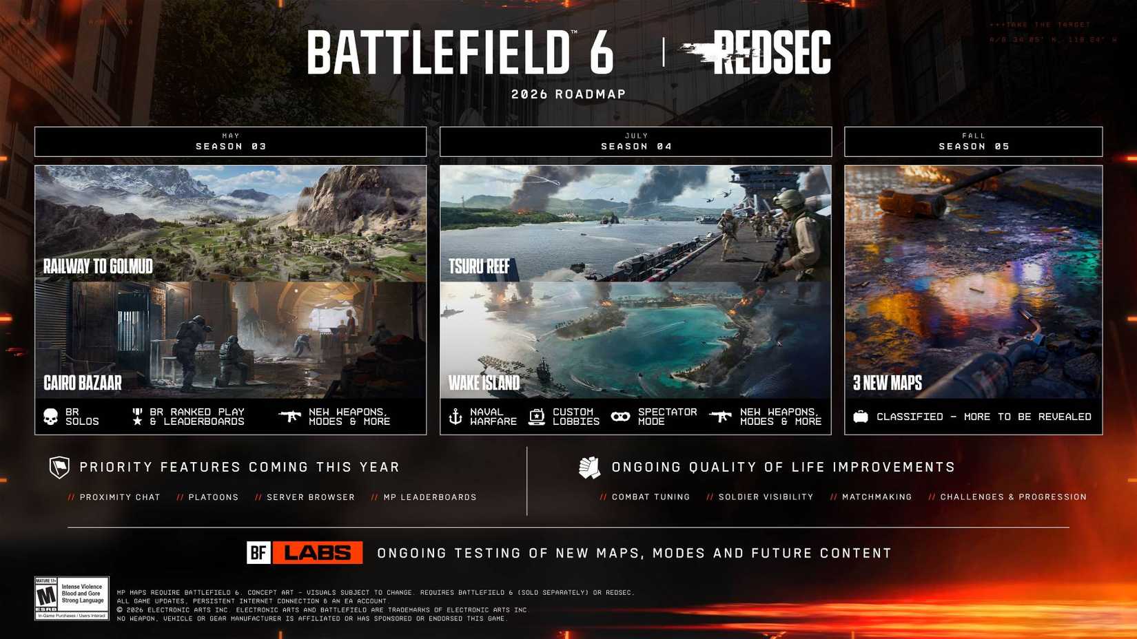 The 2026 roadmap for Battlefield 6, detailing what's coming in Seasons 3, 4, and 5.