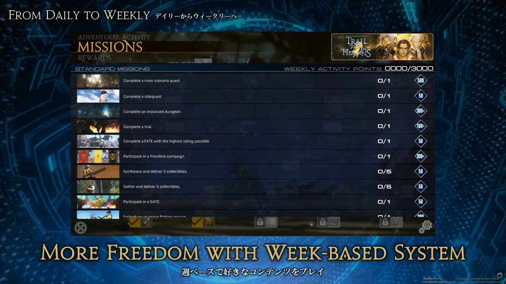 A mock-up of how FFXIV's new weekly duty system may look
