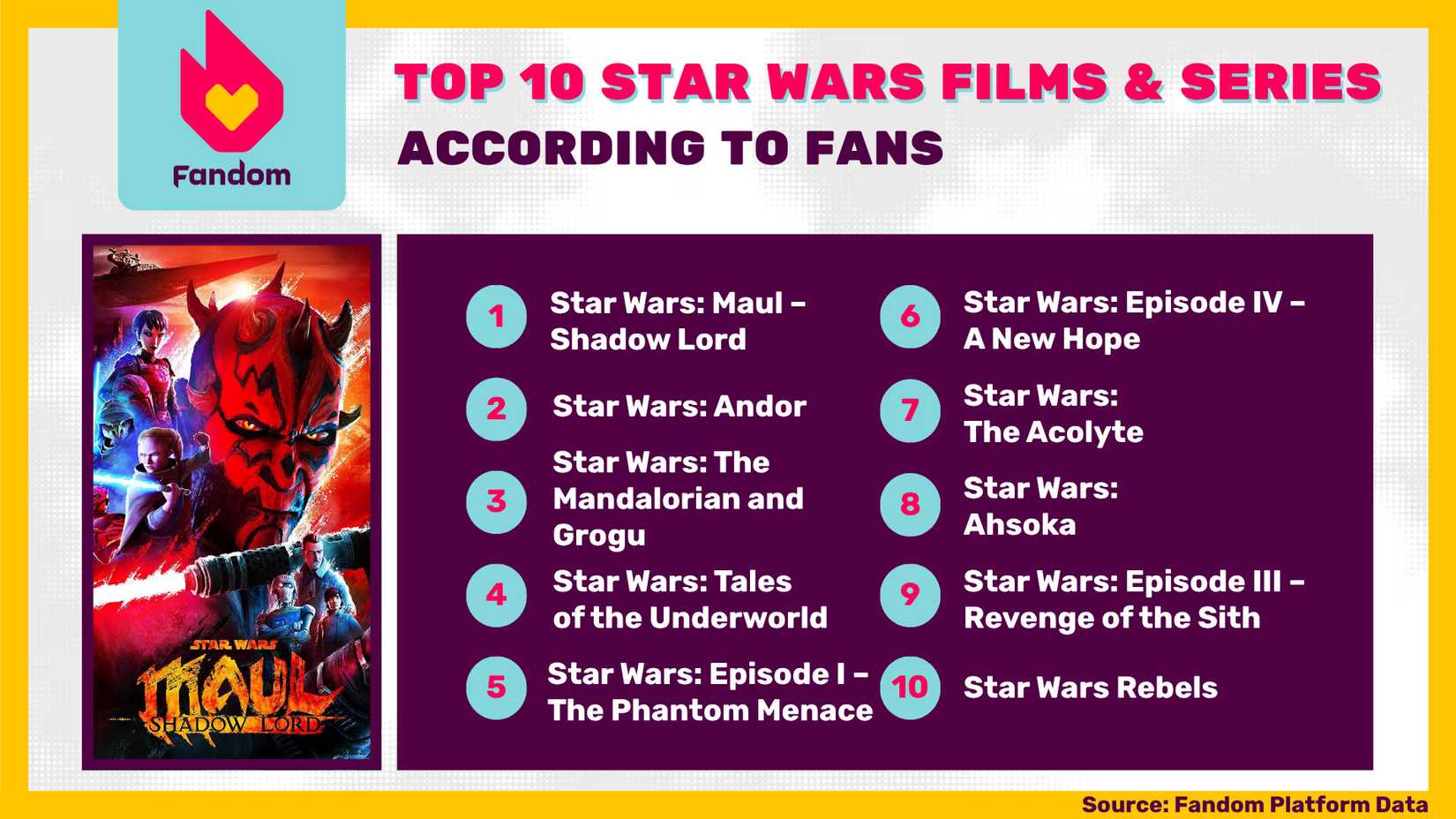 top 10 star wars films & series