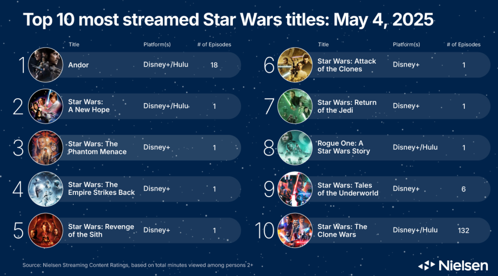 Star Wars