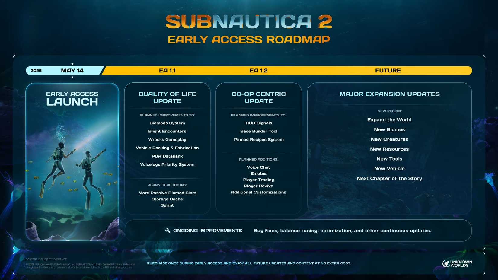 Subnautica 2 Launches to Massive Hype, Roadmap Details Future Content official image