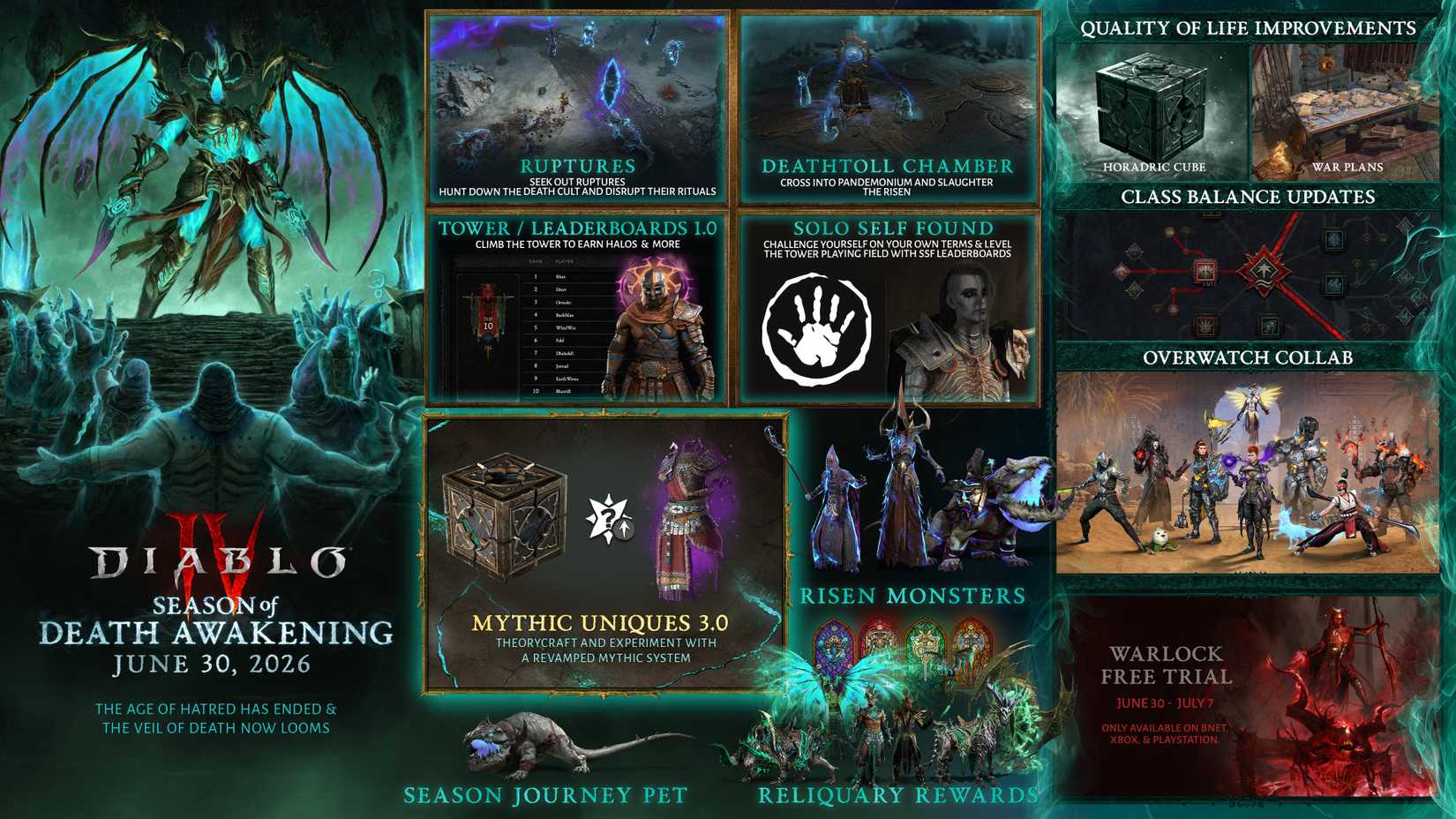 A content map of Diablo 4 season 14 the Season of Death Awakening