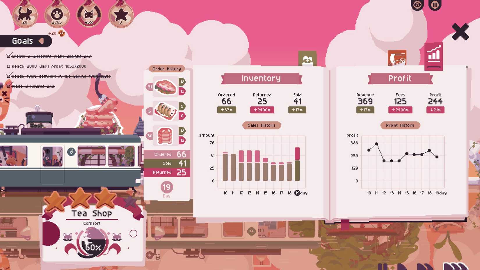 Cat Isle Graph Screenshot