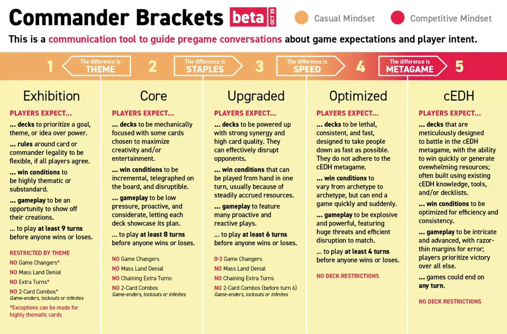 commander bracket