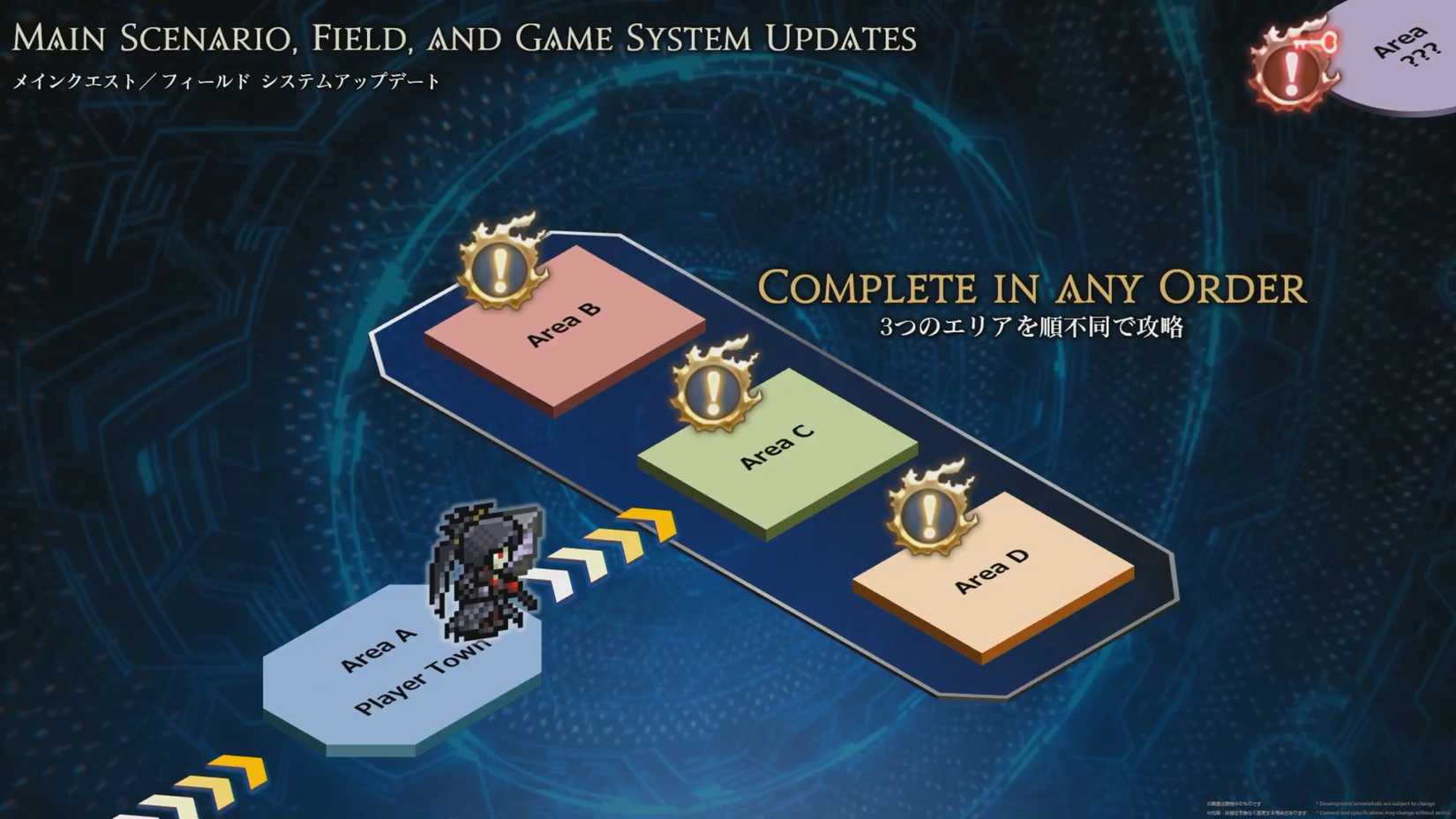 Cấu trúc nhiệm vụ phân nhánh trong FFXIV Evercold