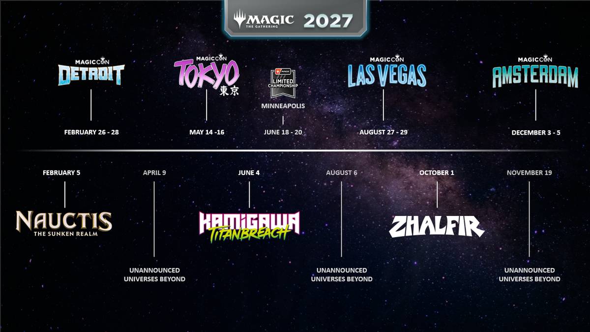 Lộ trình Magic: The Gathering Universes Beyond 2027: Những cột mốc quan trọng cho cộng đồng game thủ và nhà phát triển