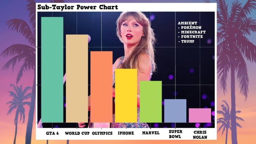 GTA 6 x Taylor Swift