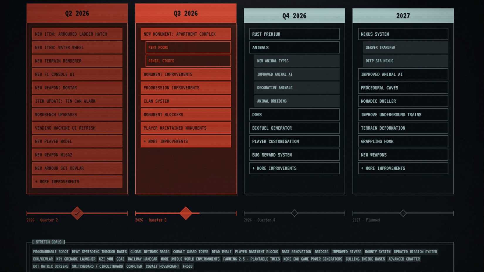 rust roadmap changes august 2026