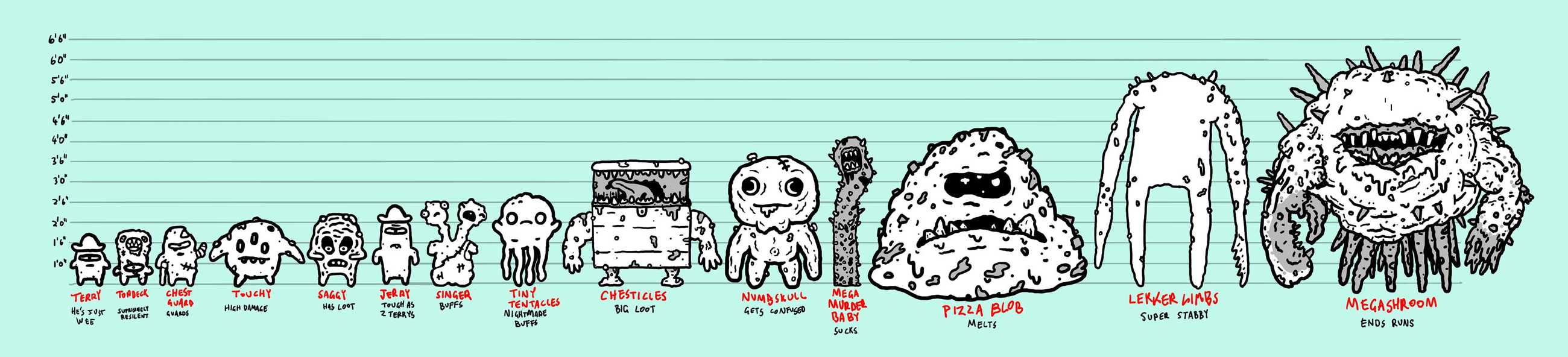 og-SHROOM-ENEMY-HEIGHT-CHART