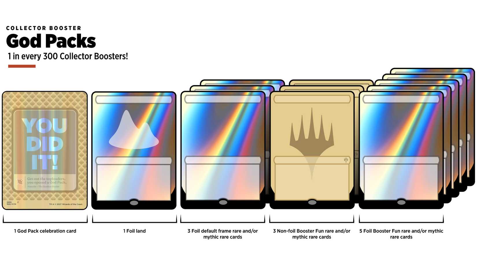 Возвращение легендарных God Packs в Magic: The Gathering — иллюстрация 3 к материалу Возвращение легендарных God Packs в Magic: The Gathering — иллюстрация 3 к материалу