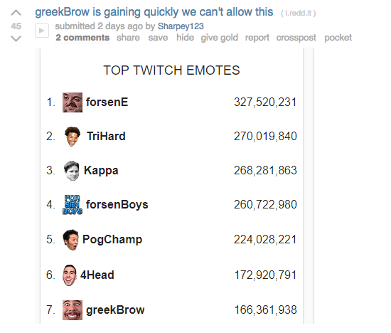 How Twitch’s most popular emote, forsenE, took over
