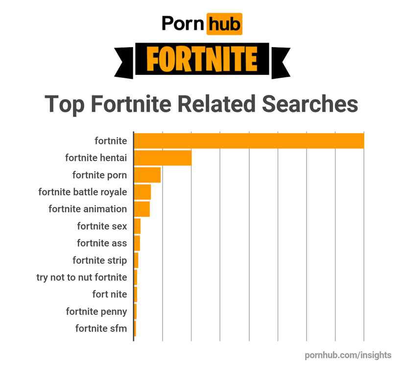 From Drake to porn, everyone wants a piece of Fortnite