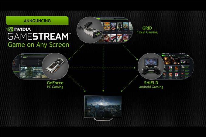 Nvidia unveils 'an ecosystem' of GameStream-ready PCs and Wi-Fi routers