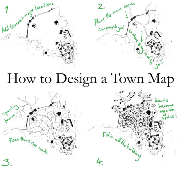 The no-bullshit guide to better town maps for your D&D campaign or ...
