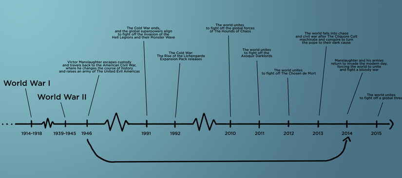The World of Warcraft conspiracy Blizzard doesn’t want you to know about