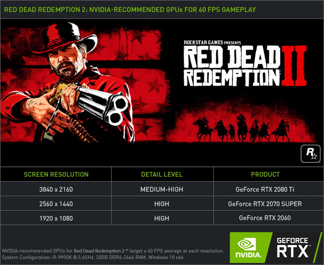 Even with a $1,200 graphics card, you still can’t max out RDR2 on PC