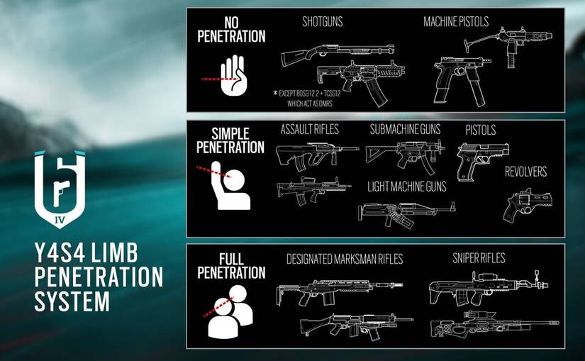 Rainbow Six Siege ramps up the next season with all-new, uh, limb ...