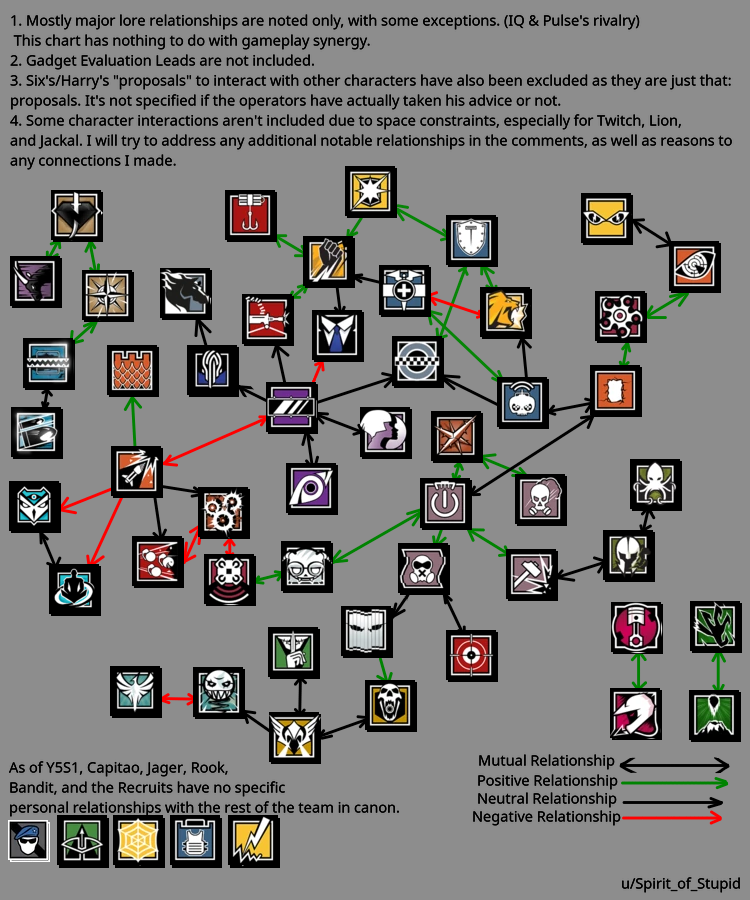 Follow Rainbow Six Siege’s canon with this Operator chart