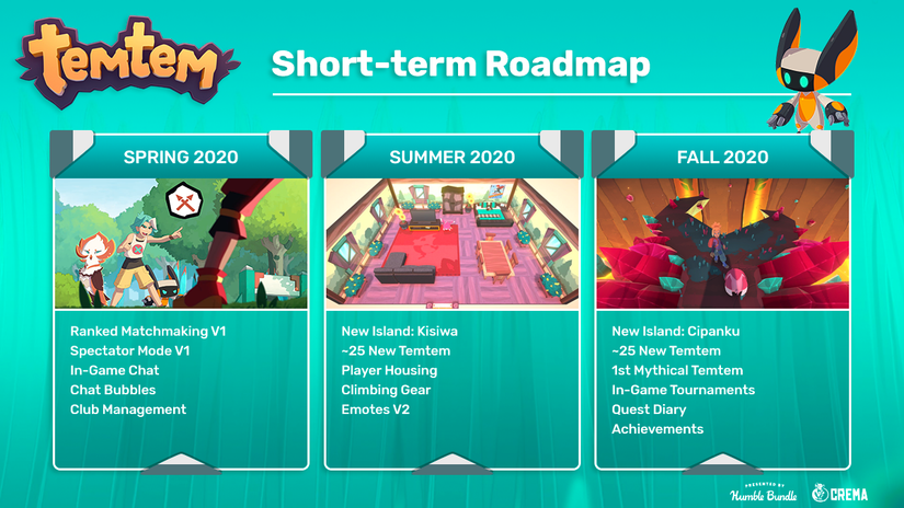 Pokémon-inspired MMO Temtem will add 50 new monsters in 2020
