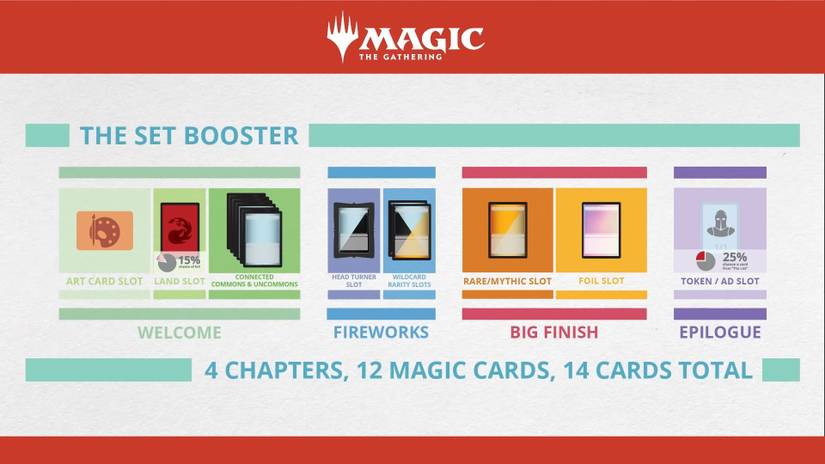 channel card mtg keyword:channel  Scryfall Magic: The Gathering Search