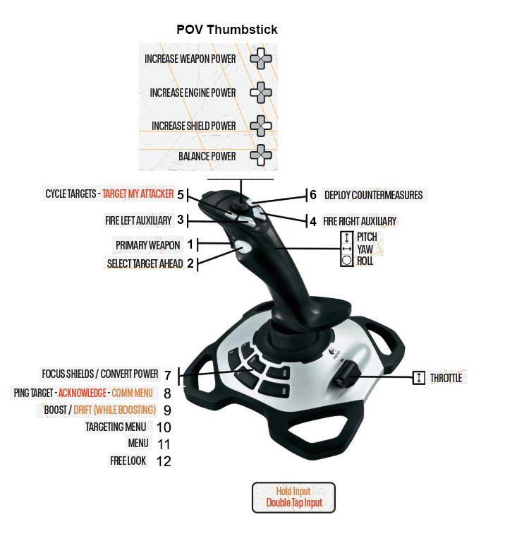 Star Wars: Squadrons controls and keybindings guide