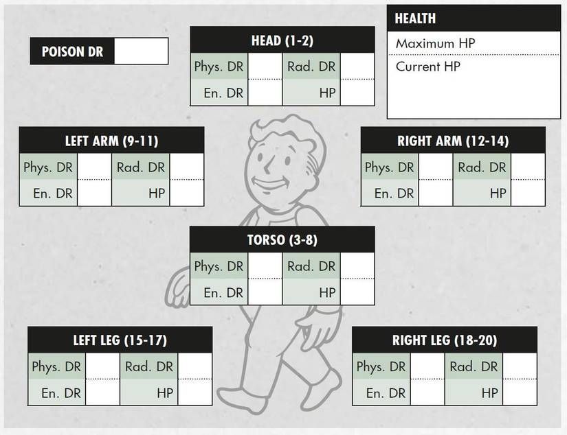 Fallout Body Chart Fallout tabletop RPG review: They made combat in the wasteland fun again